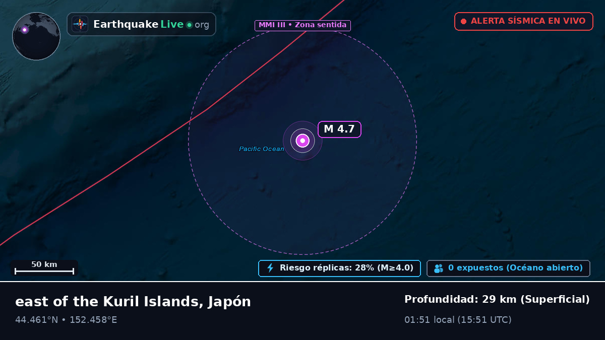 Océano Pacífico Norte (Japón)