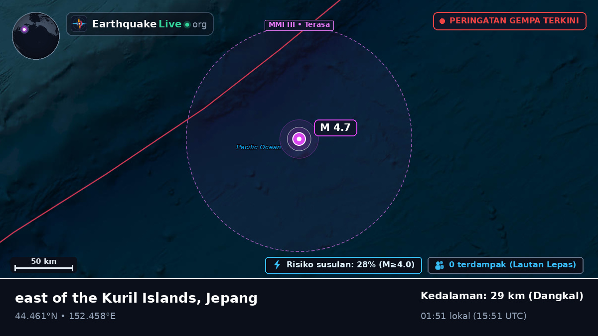 Samudra Pasifik Utara (Jepang)
