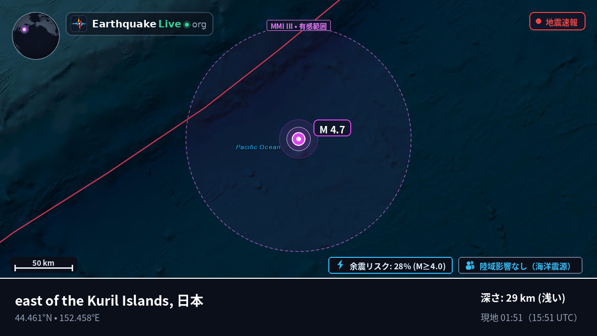 北太平洋 (日本)