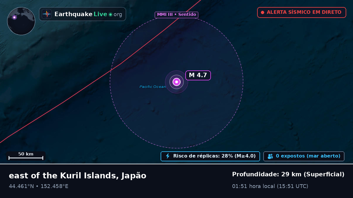 Oceano Pacífico Norte (Japão)