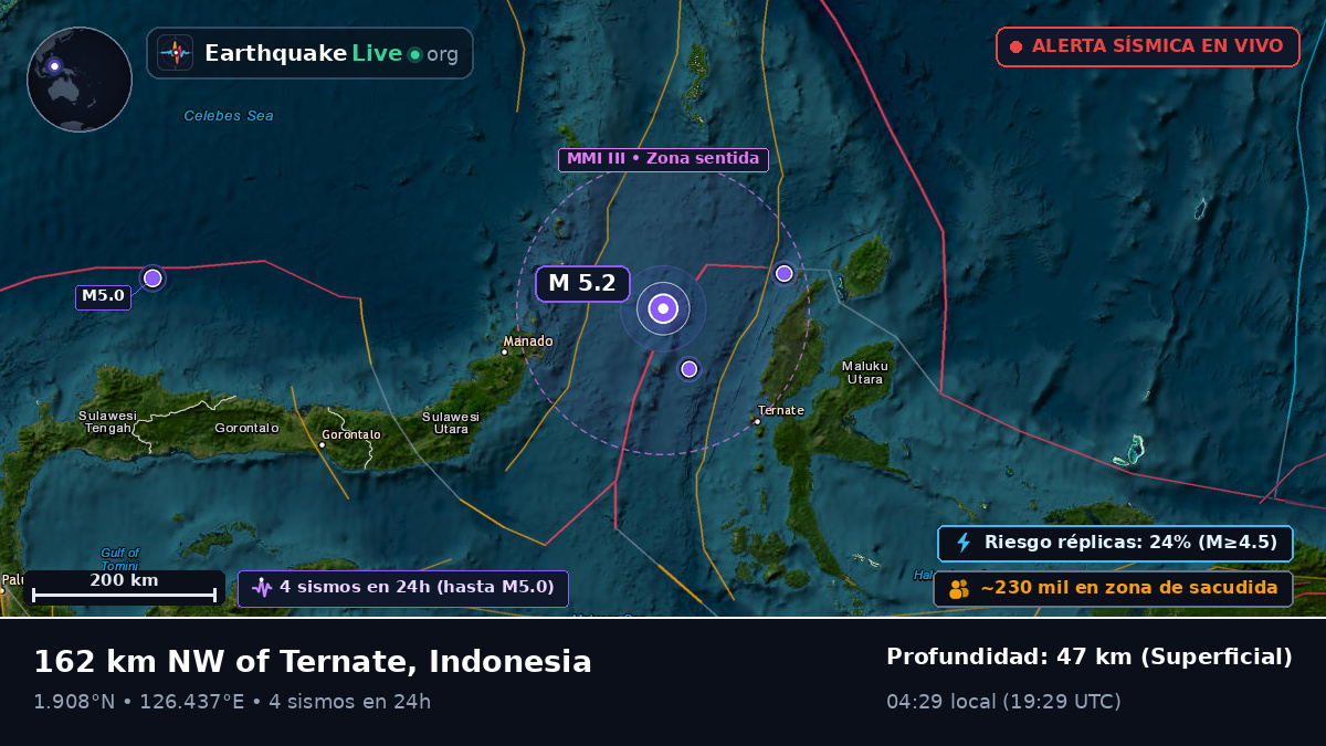 Mar de Molucas (Indonesia)