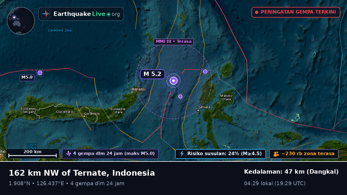 Laut Maluku (Indonesia)