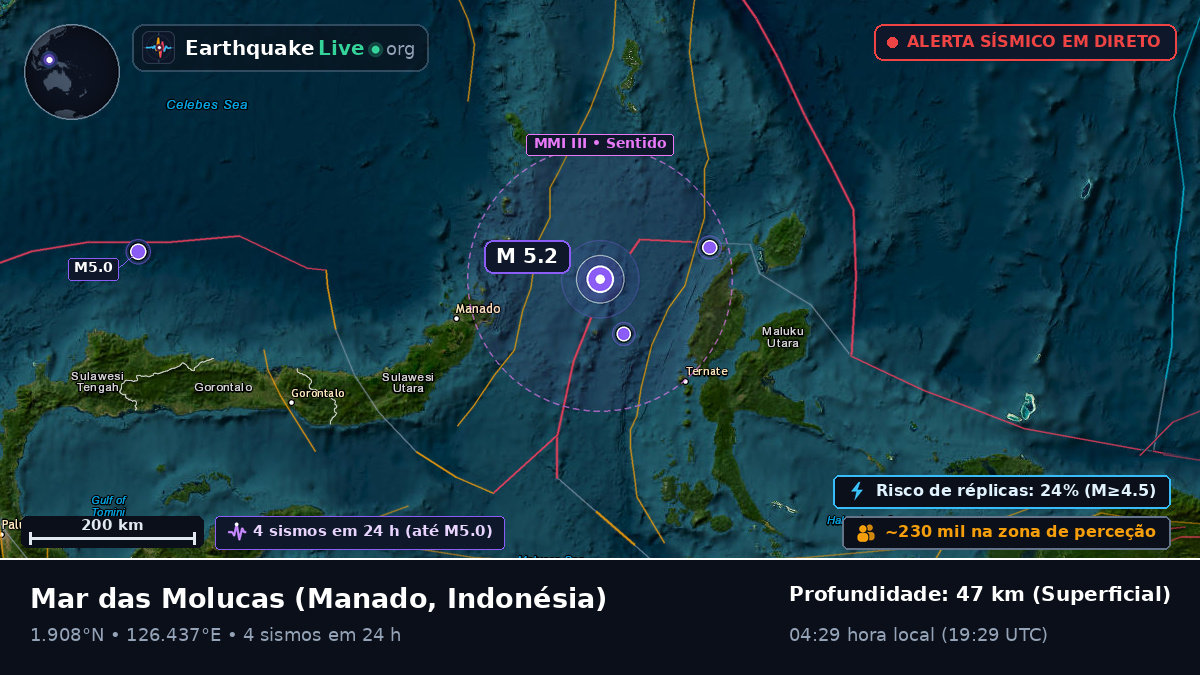 Mar das Molucas (Indonésia)
