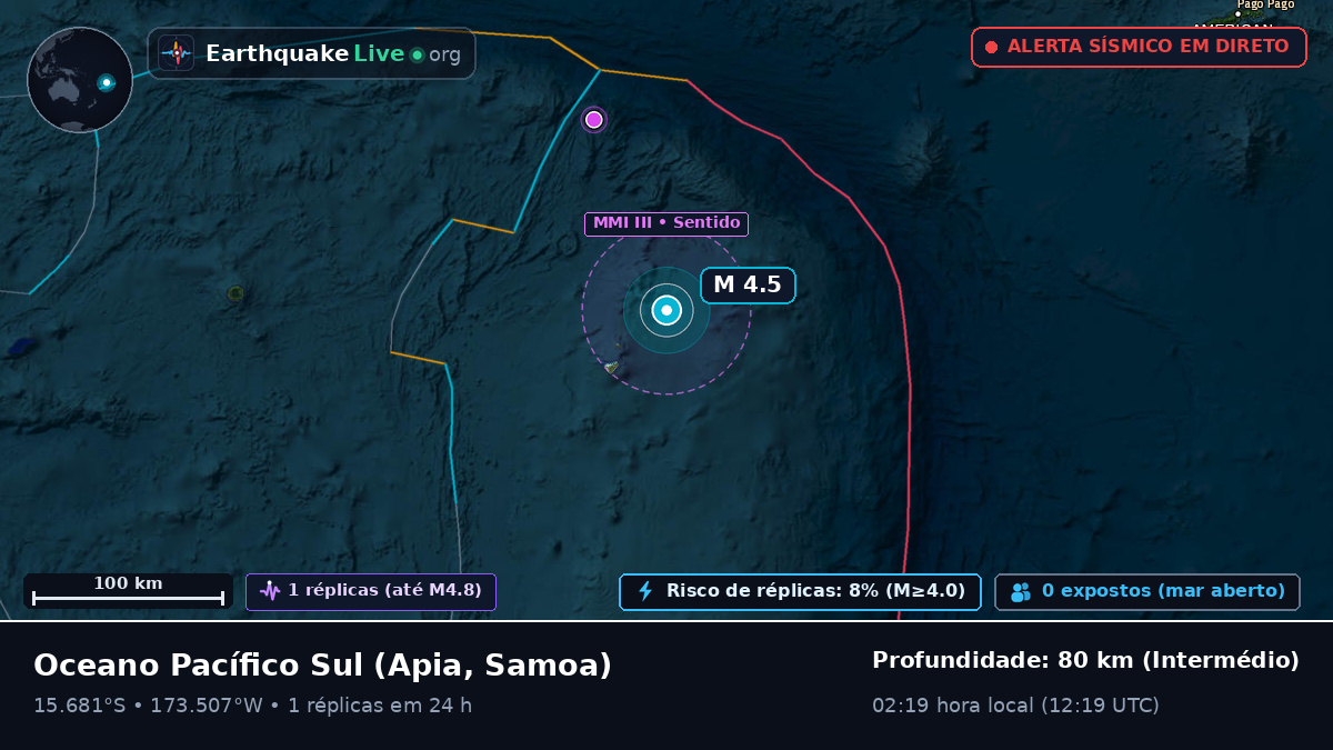 Oceano Pacífico Sul (Samoa)
