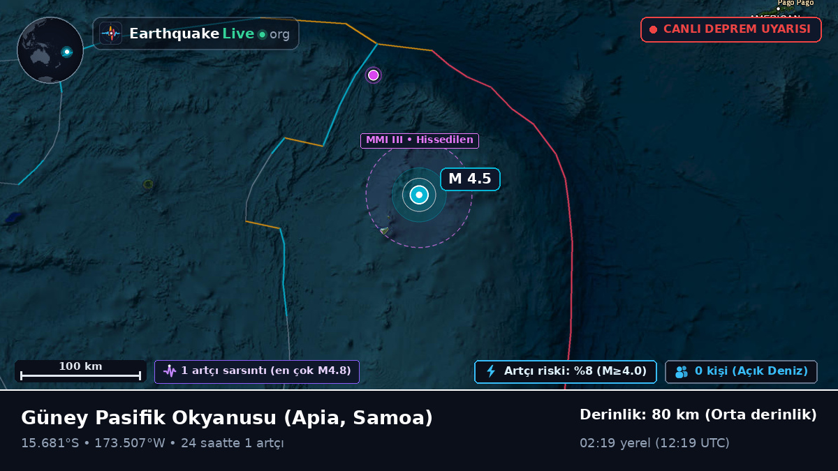 Güney Pasifik Okyanusu (Samoa)