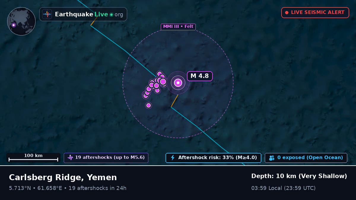 Indian Ocean (Yemen)