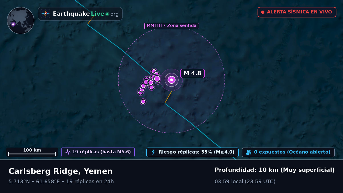 Océano Índico (Yemen)