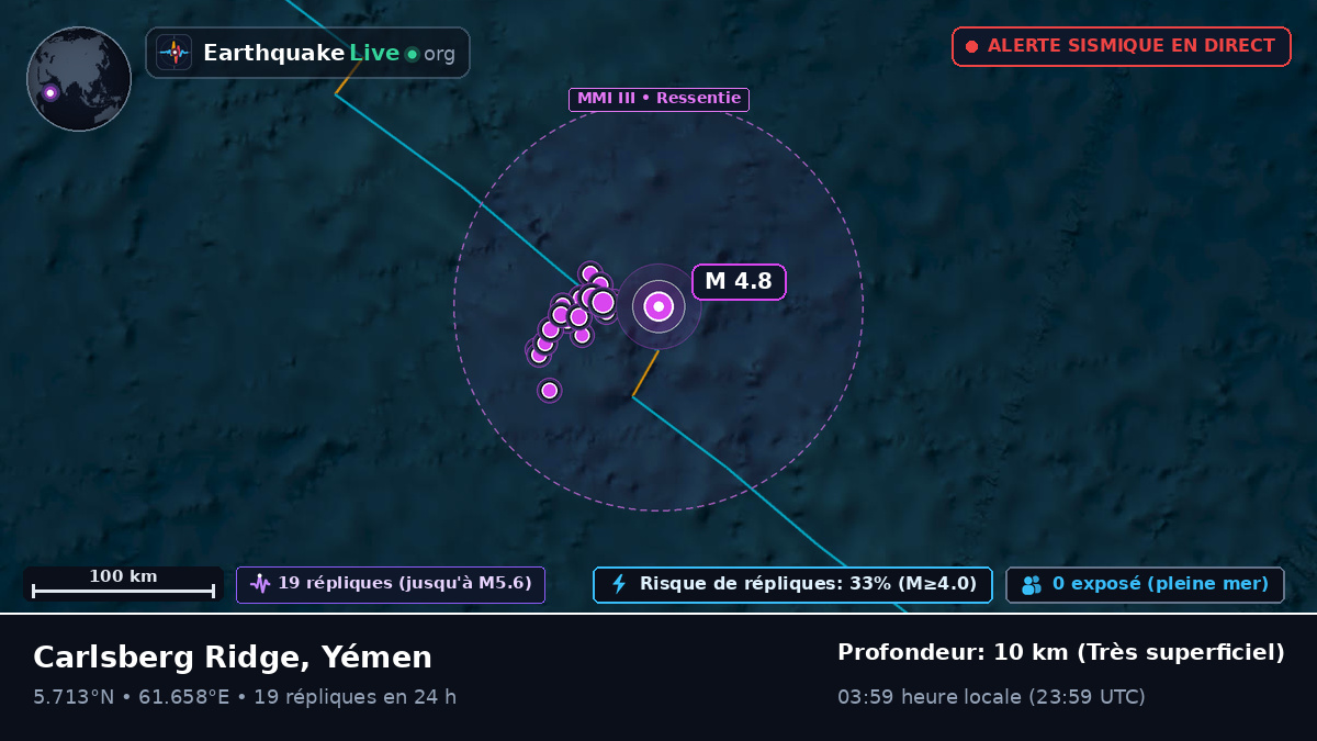 Océan Indien (Yémen)