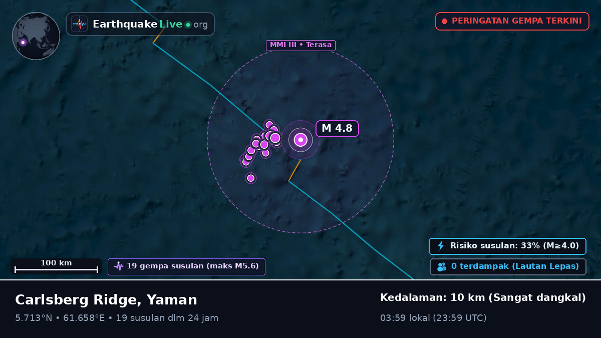Samudra Hindia (Yaman)