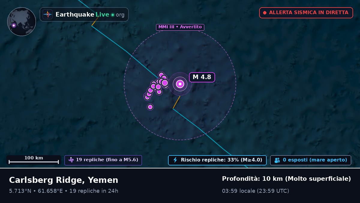 Oceano Indiano (Yemen)