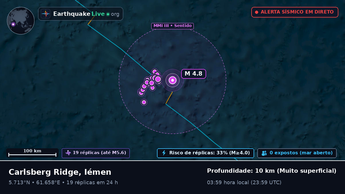 Oceano Índico (Iémen)