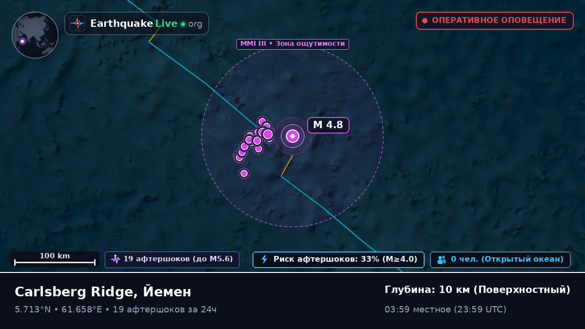 Индийский океан (Йемен)