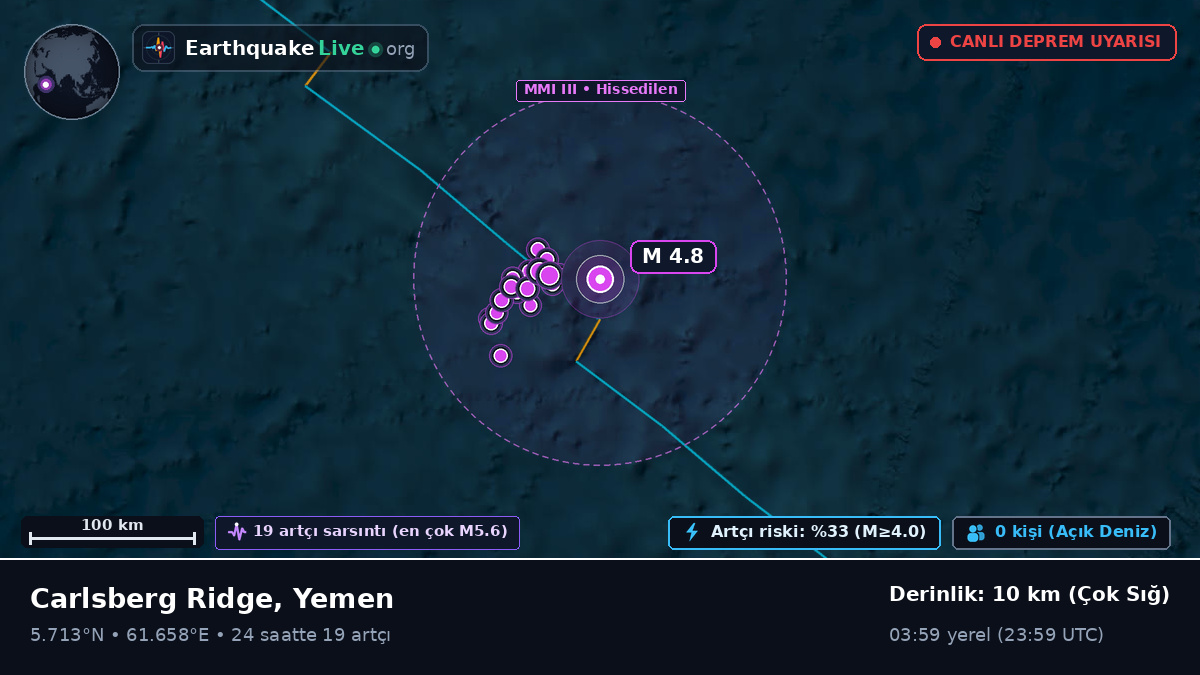 Hint Okyanusu (Yemen)