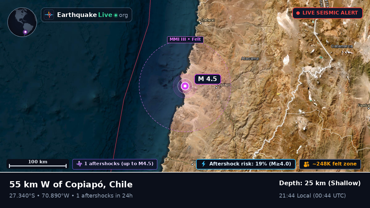 Atacama, Chile
