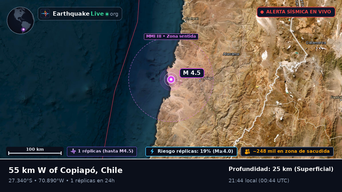 Atacama, Chile