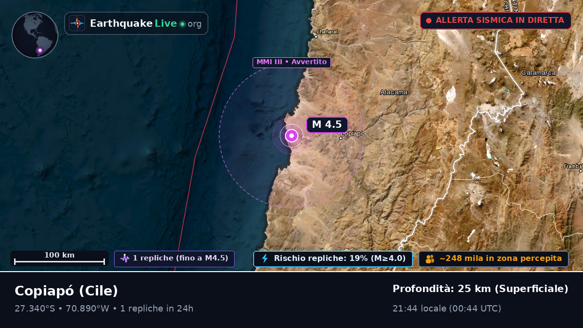 Atacama, Cile