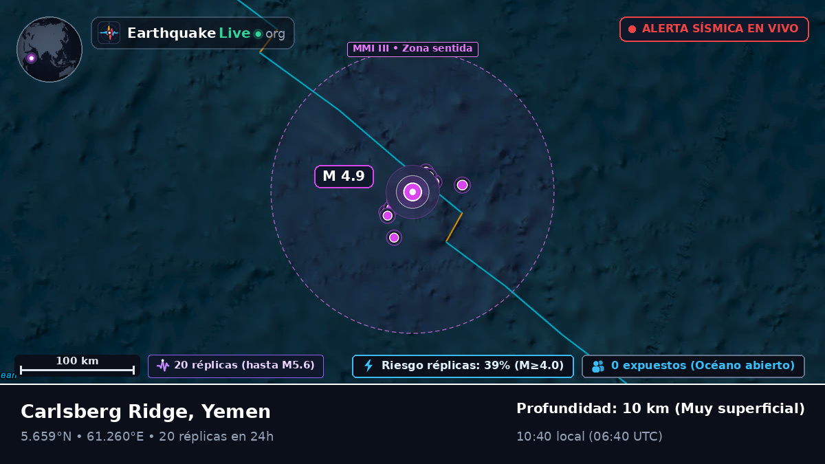 Océano Índico (Yemen)