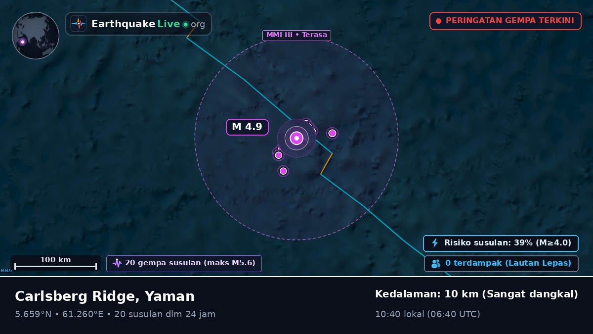 Samudra Hindia (Yaman)