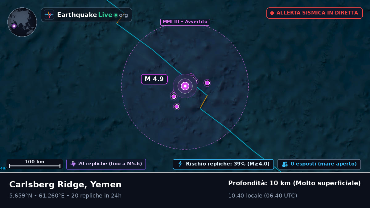 Oceano Indiano (Yemen)