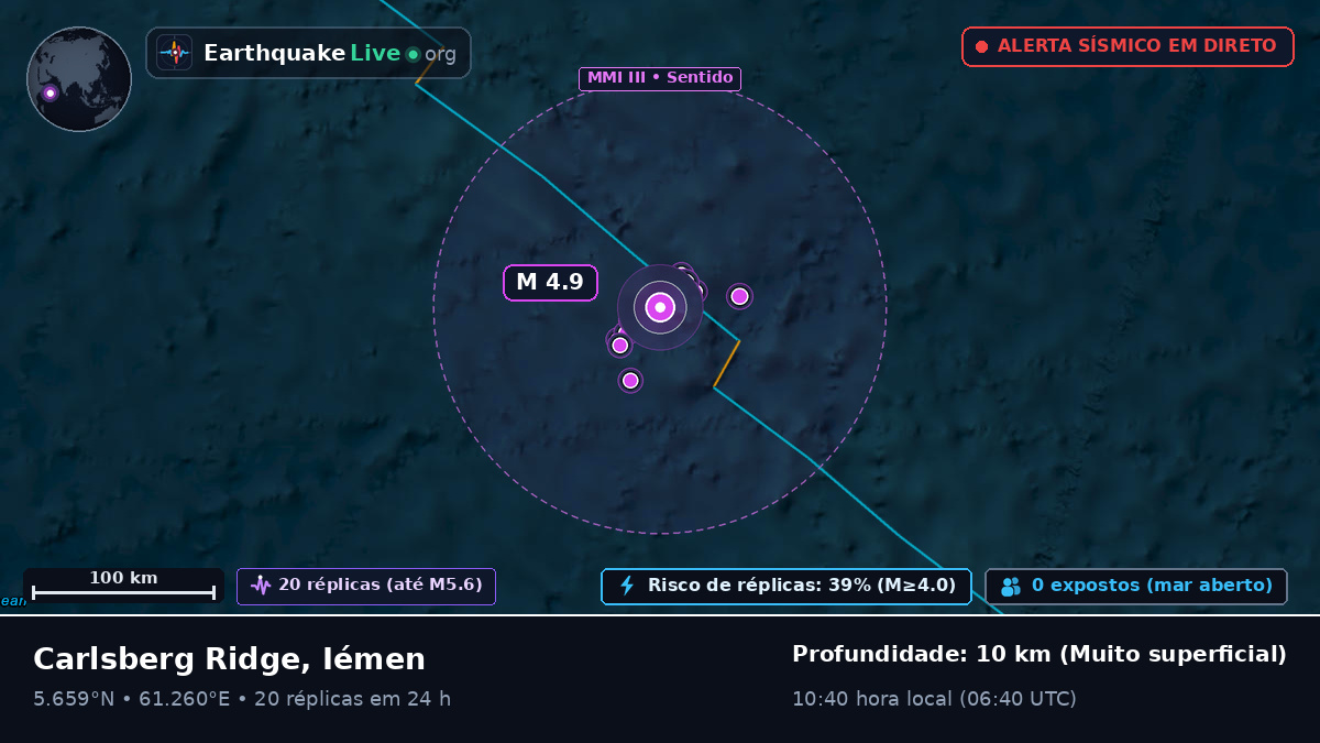 Oceano Índico (Iémen)