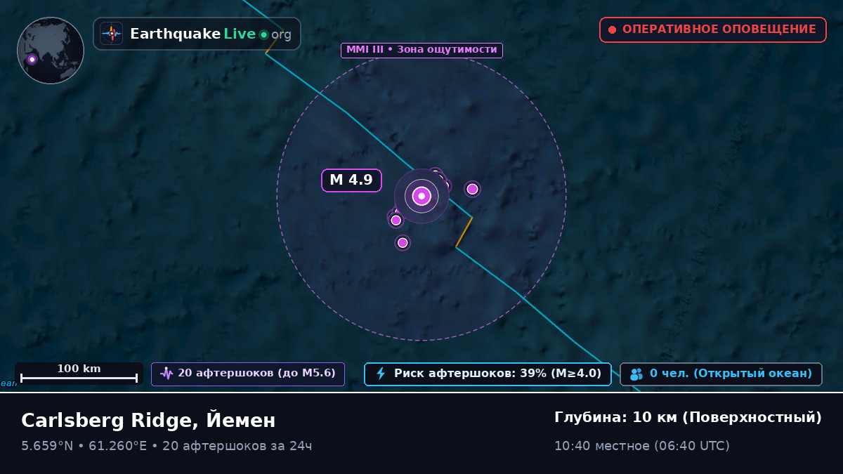 Индийский океан (Йемен)