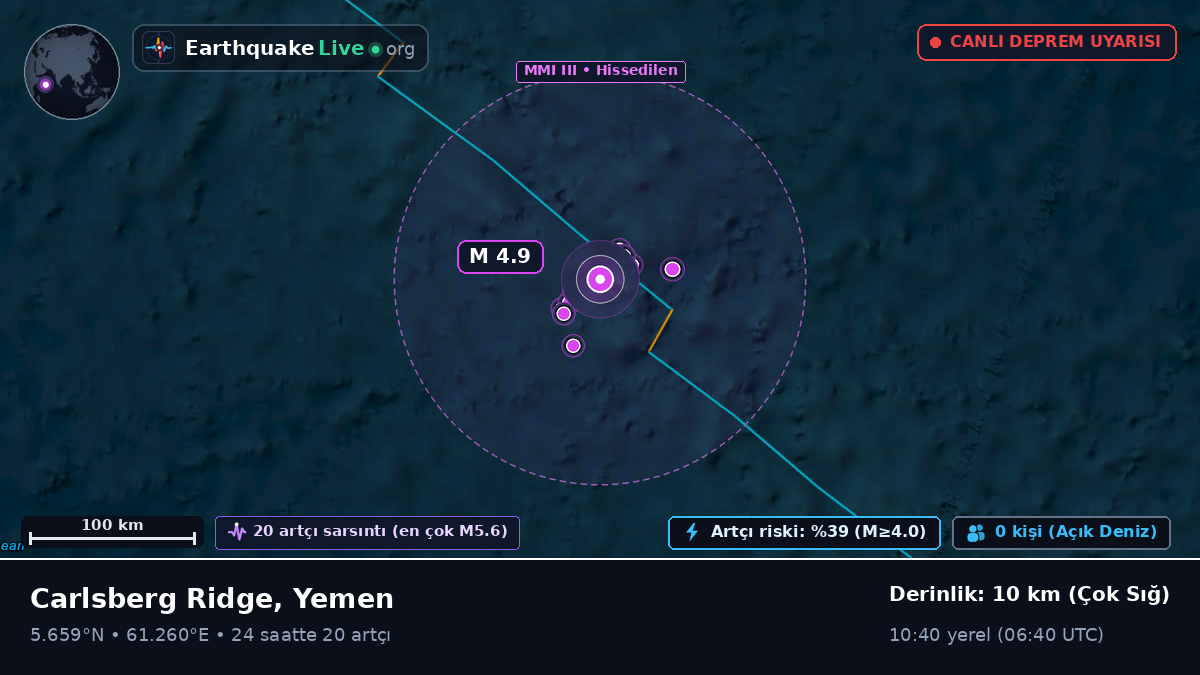 Hint Okyanusu (Yemen)
