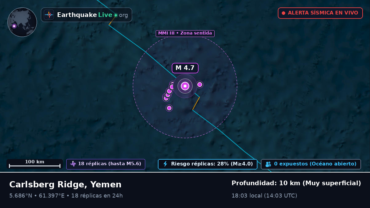 Océano Índico (Yemen)