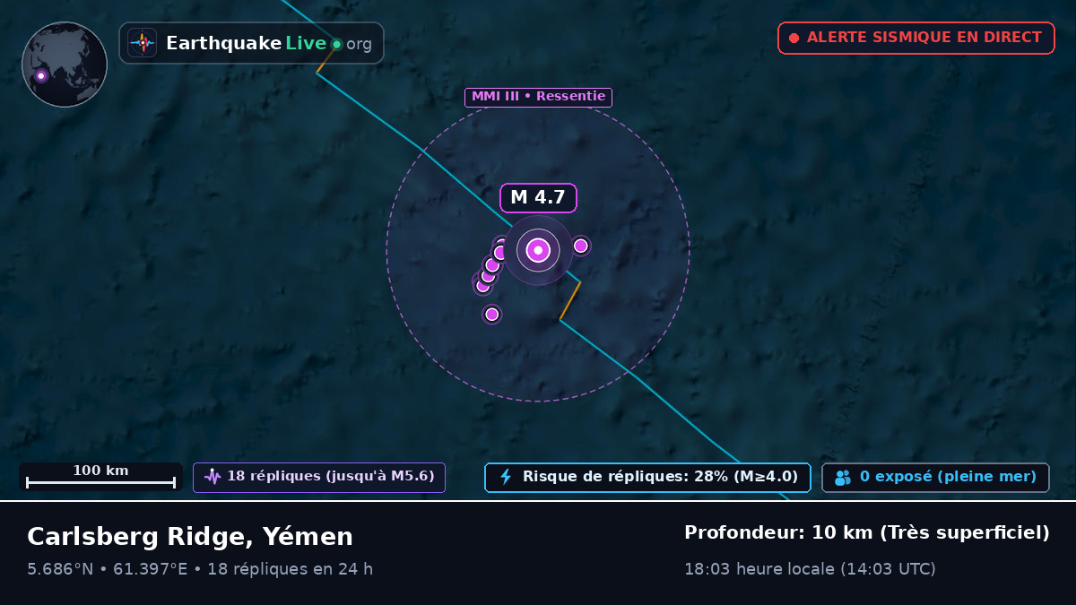Océan Indien (Yémen)