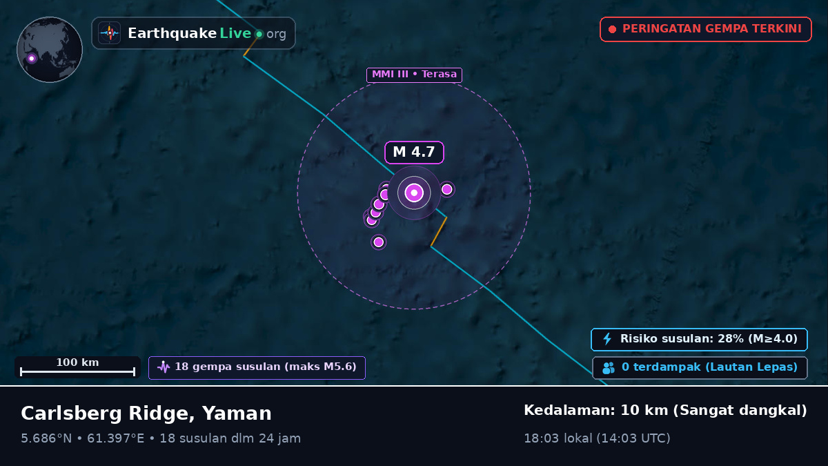 Samudra Hindia (Yaman)