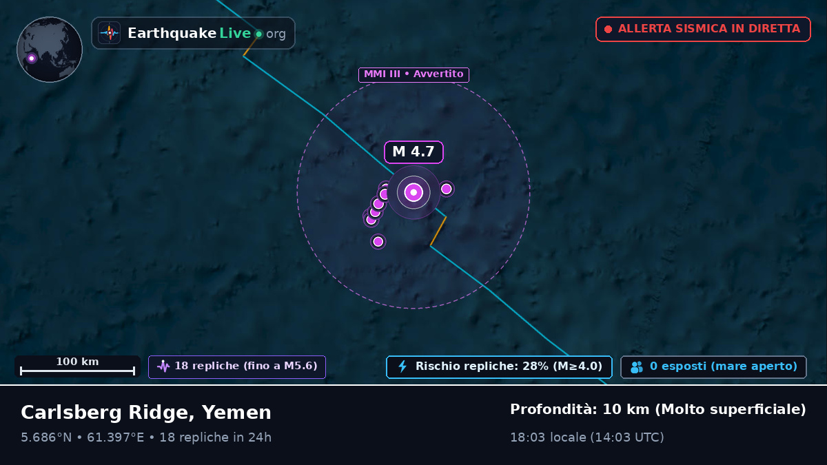 Oceano Indiano (Yemen)