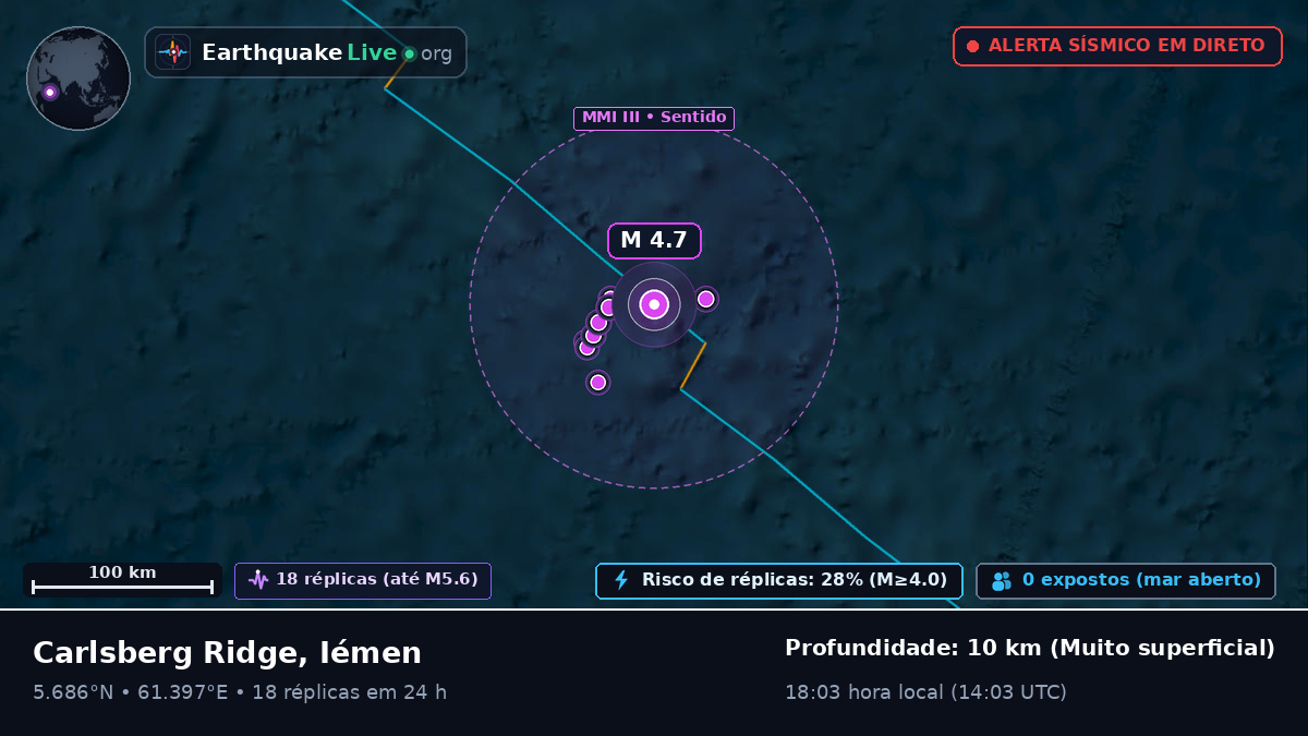 Oceano Índico (Iémen)