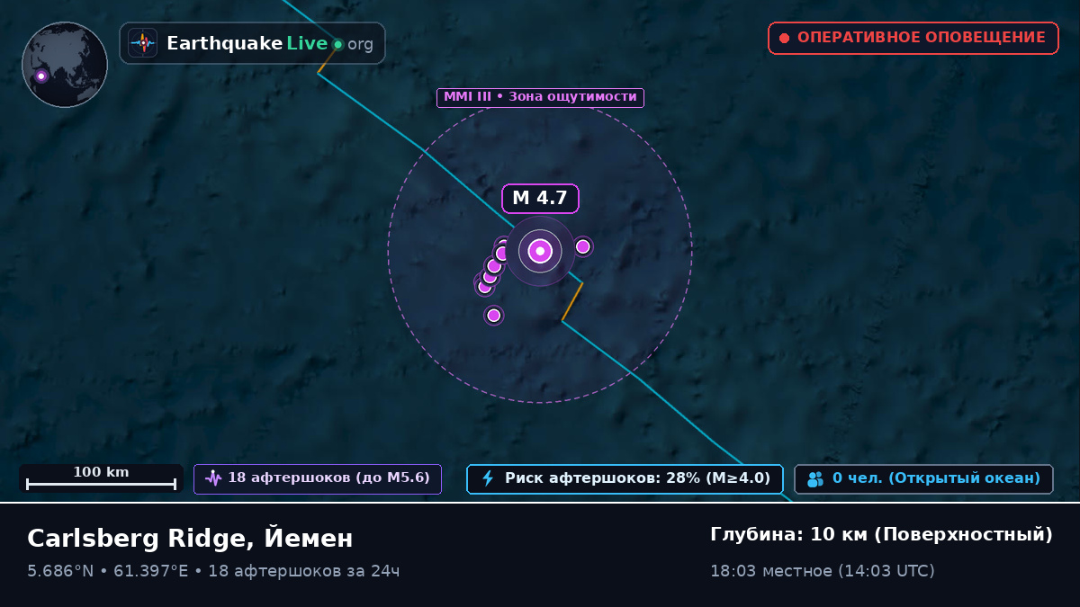 Индийский океан (Йемен)