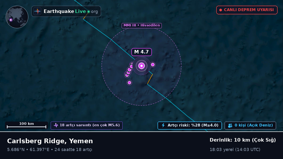 Hint Okyanusu (Yemen)