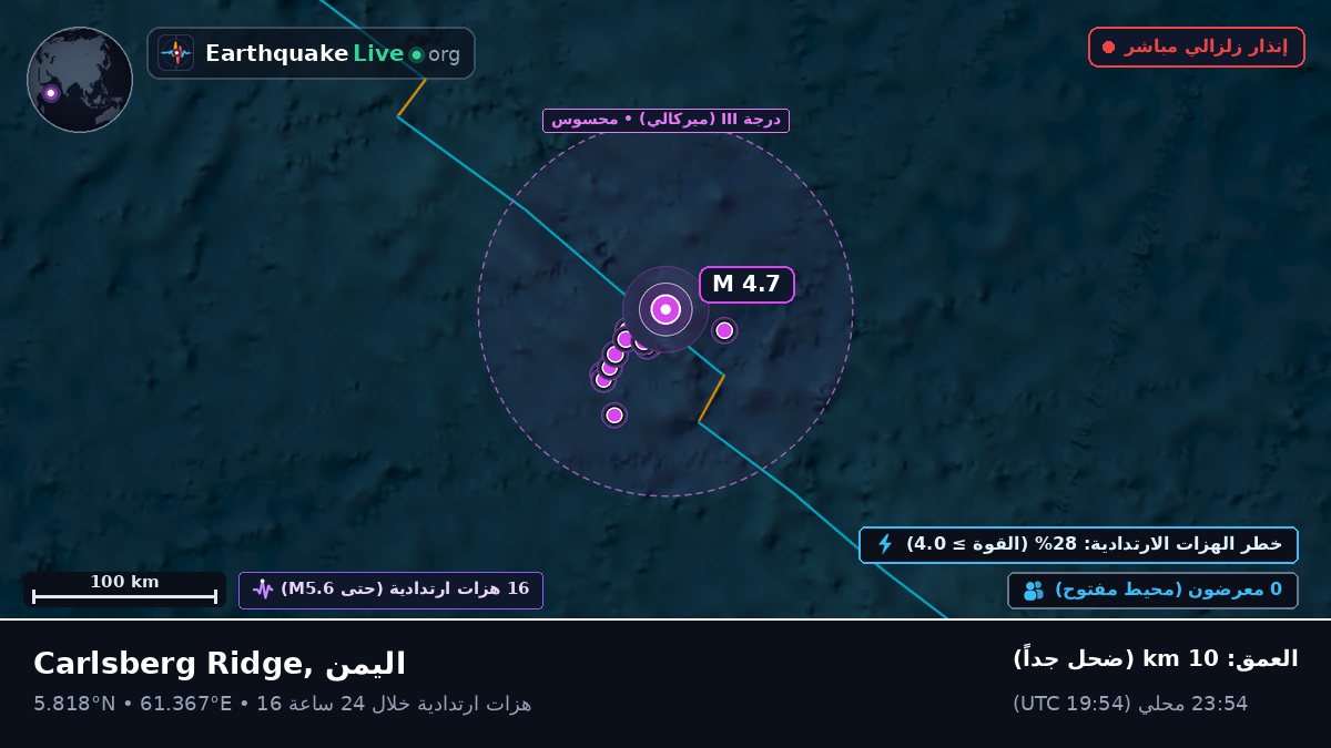 المحيط الهندي (اليمن)
