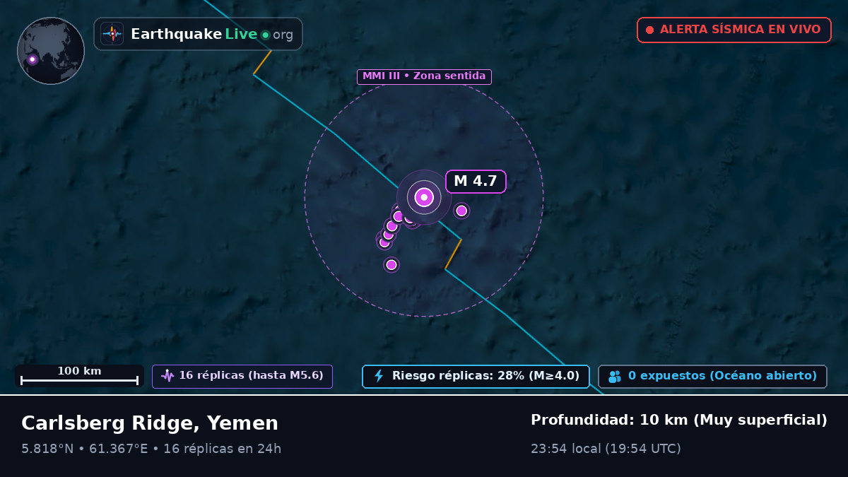 Océano Índico (Yemen)