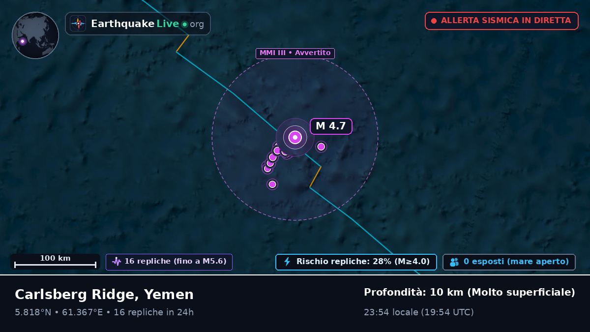 Oceano Indiano (Yemen)