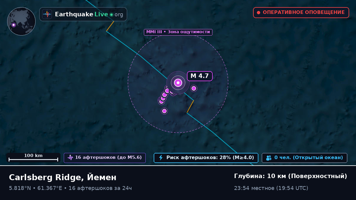 Индийский океан (Йемен)