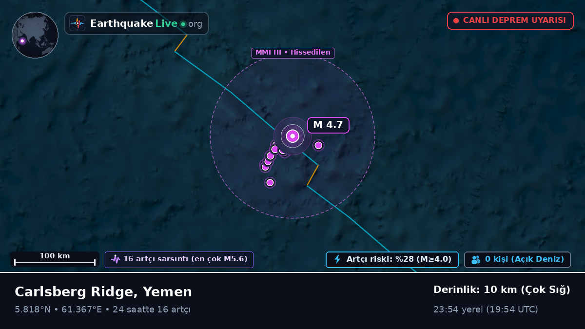 Hint Okyanusu (Yemen)