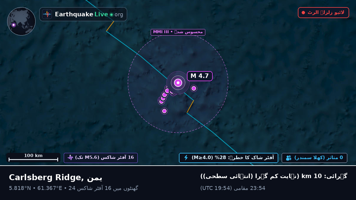 بحر ہند (یمن)