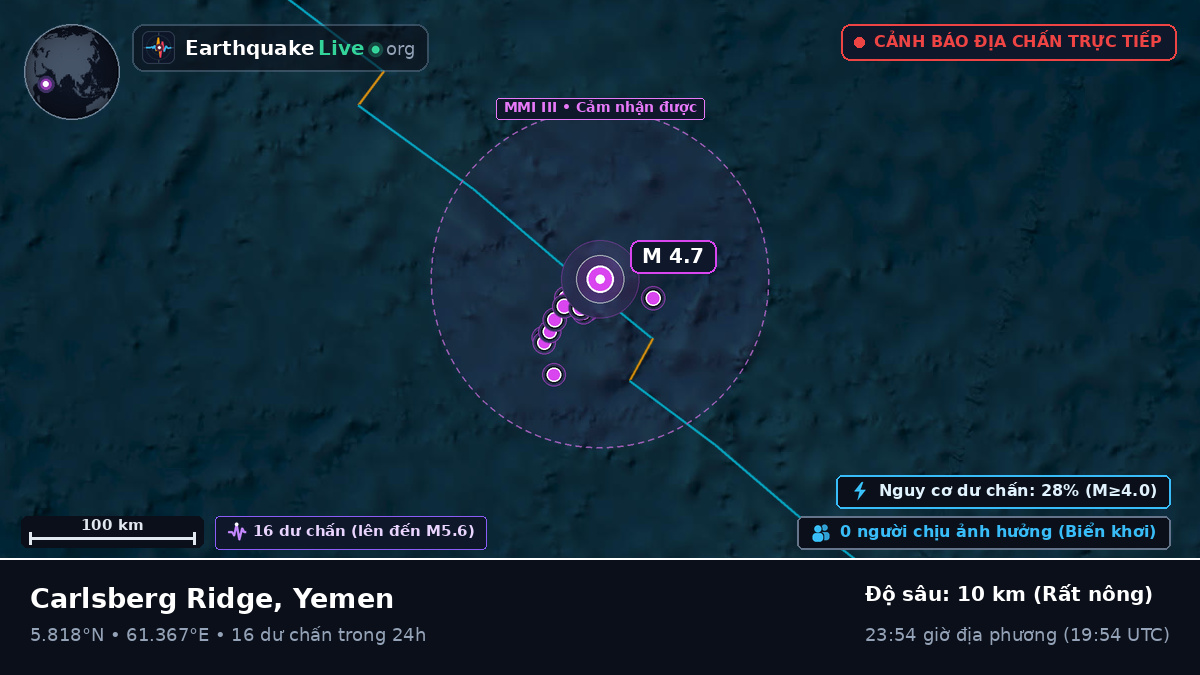 Ấn Độ Dương (Yemen)