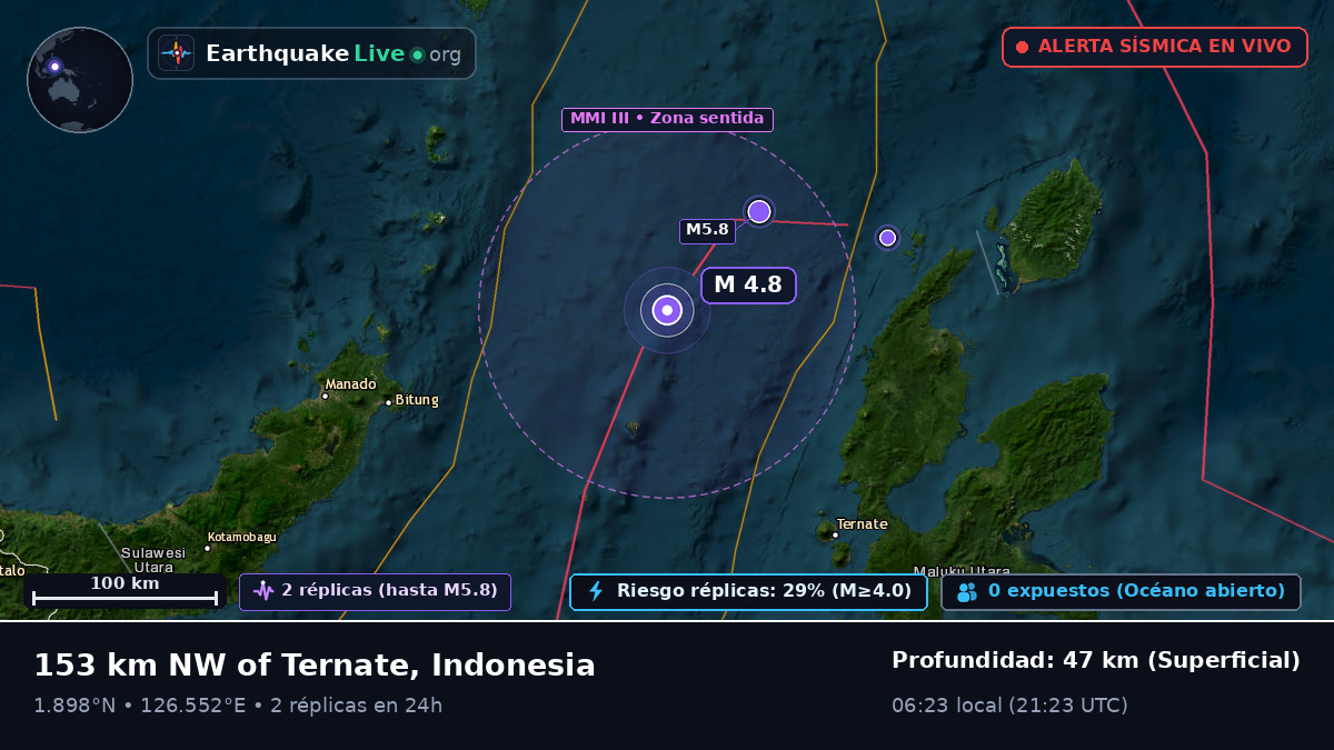 Mar de Molucas (Indonesia)