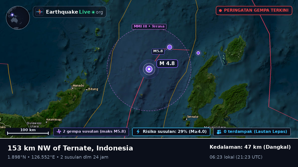 Laut Maluku (Indonesia)