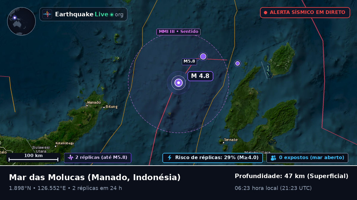 Mar das Molucas (Indonésia)