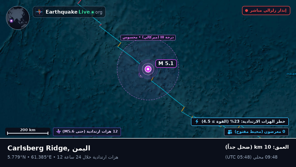 المحيط الهندي (اليمن)