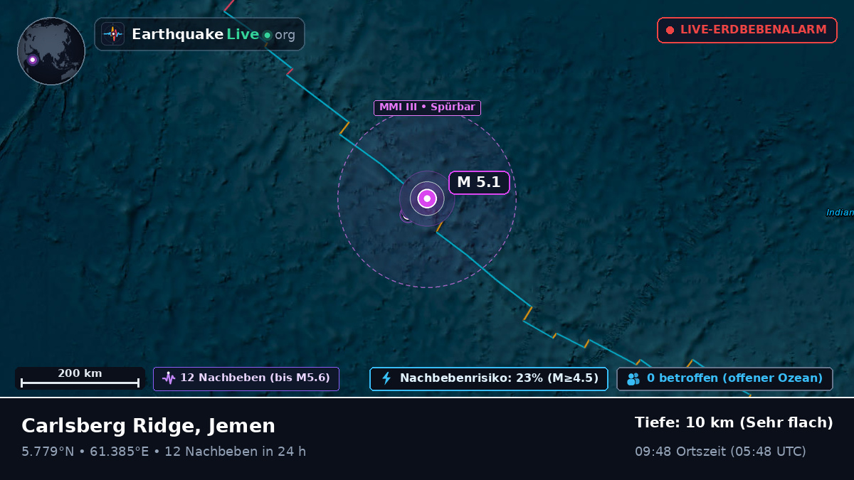 Indischer Ozean (Jemen)
