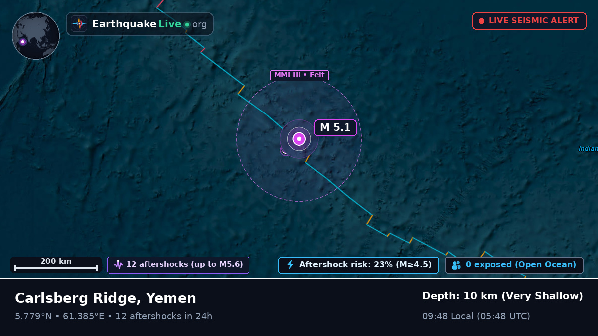 Indian Ocean (Yemen)