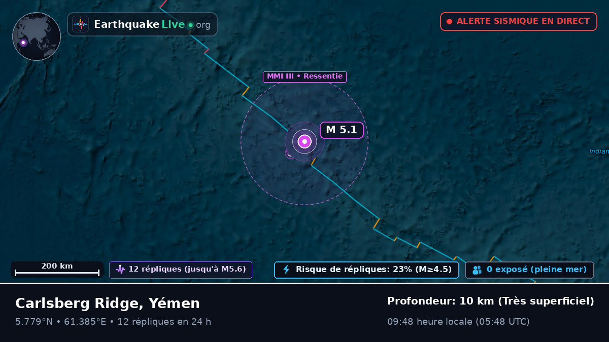 Océan Indien (Yémen)