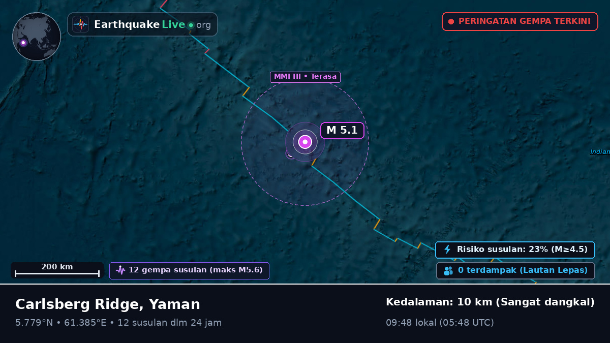 Samudra Hindia (Yaman)