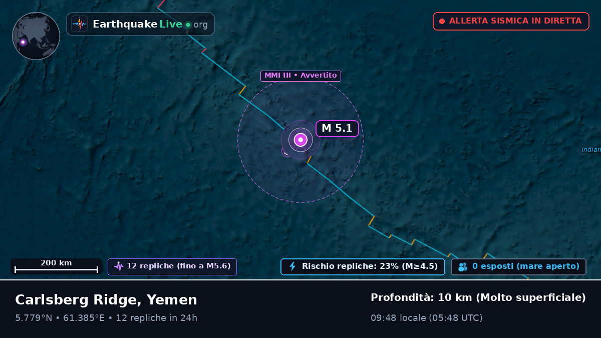 Oceano Indiano (Yemen)