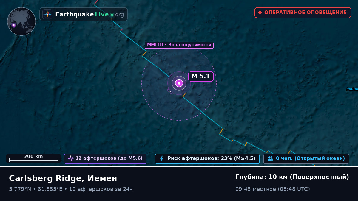 Индийский океан (Йемен)